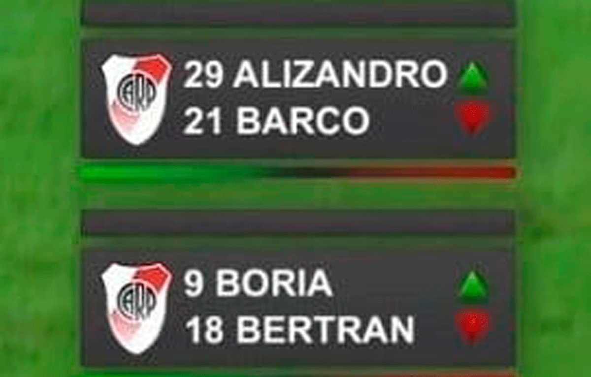 La transmisión de River vs. Millonarios tuvo errores insólitos con los apellidos de los jugadores.