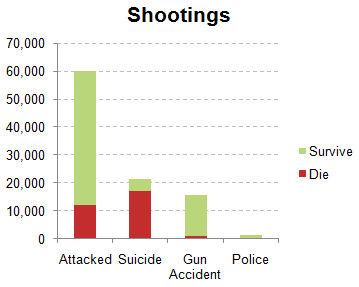 Gunchart2