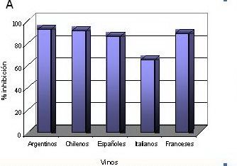Cuadro vinos saludables argentinos PA