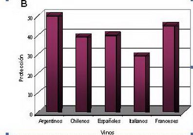 Cuadro vinos saludables argentinos PB