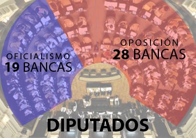 Diputados-INTERIOR