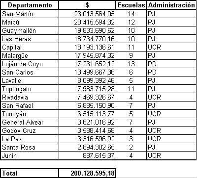 Tabla departamentos y cantidad escuelas