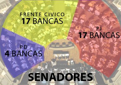 SENADORES-portada