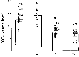 BST_fig3