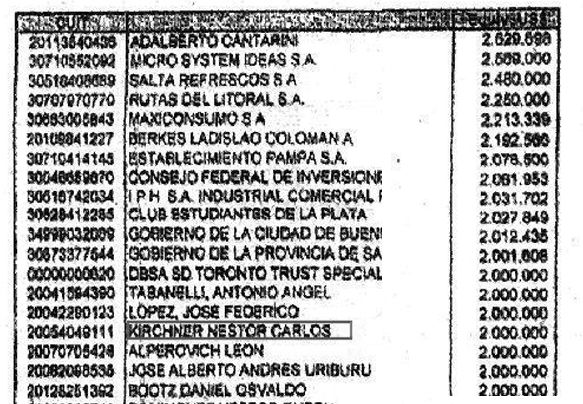 Lista dolares - INTERIOR