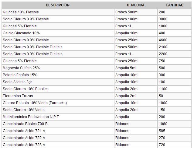 Lista remedios - terremoto