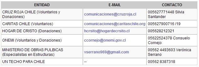 Entidades - Terremoto