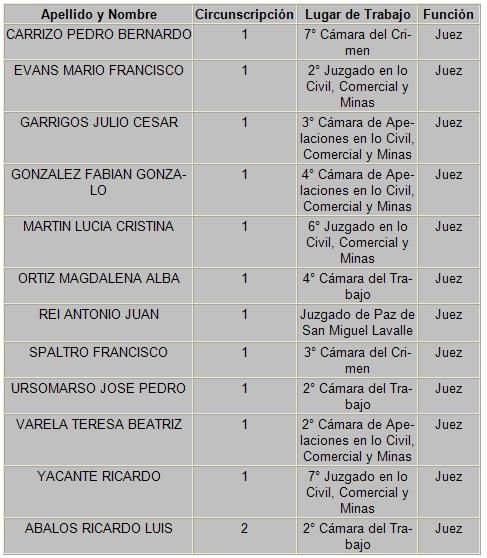 Lista de jueces jubilados 01