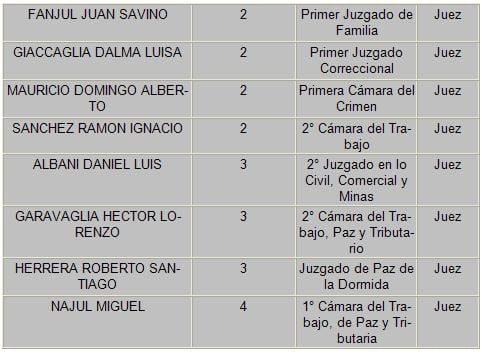 Lista de jueces jubilados 02