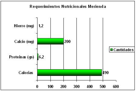 Grafico 01