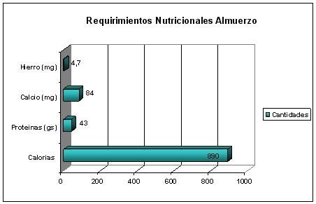 Grafico 02