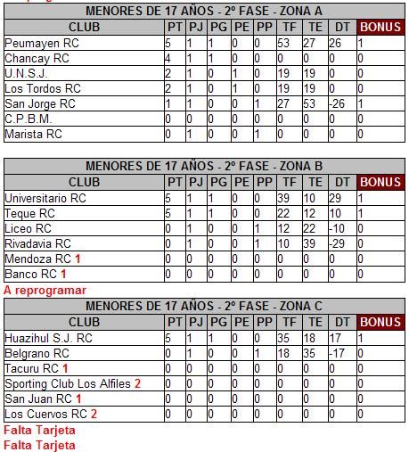 TABLA 5