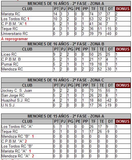 TABLA 9