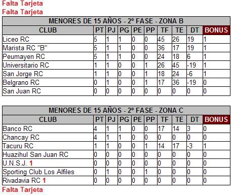 TABLA 11
