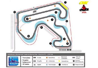 Karting
