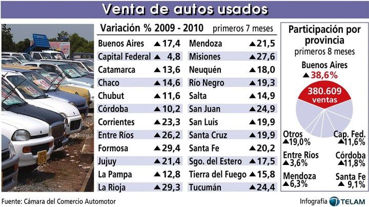 Info autos interior
