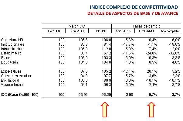 ICC Cuadro