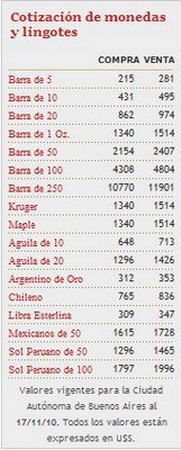 Precios oro cuadro