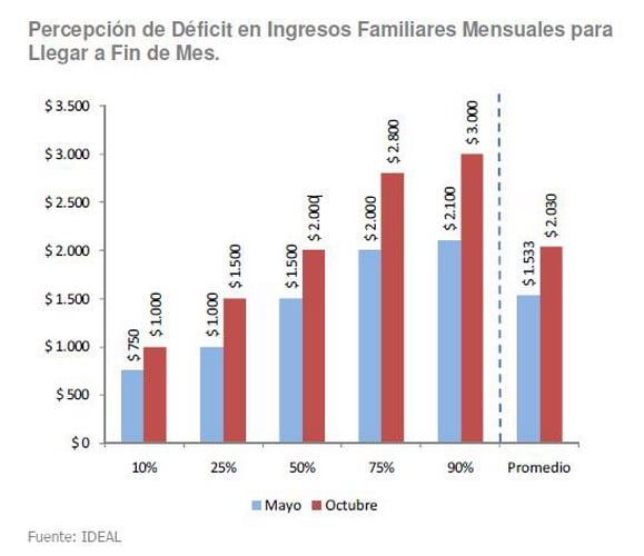 Percepción déficit familiar