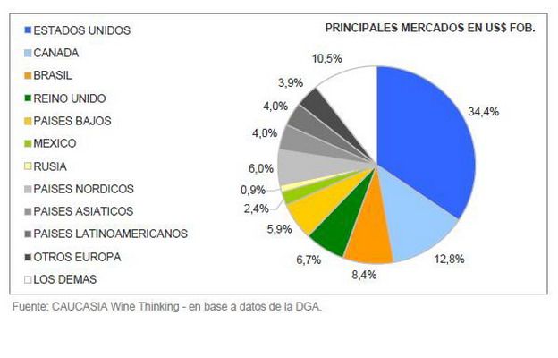Principales mercados del vino argentino