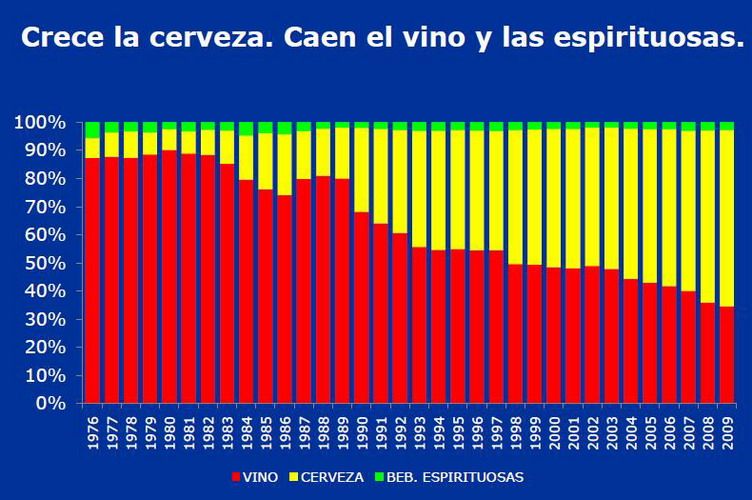 Mercado bebidas alcohólicas