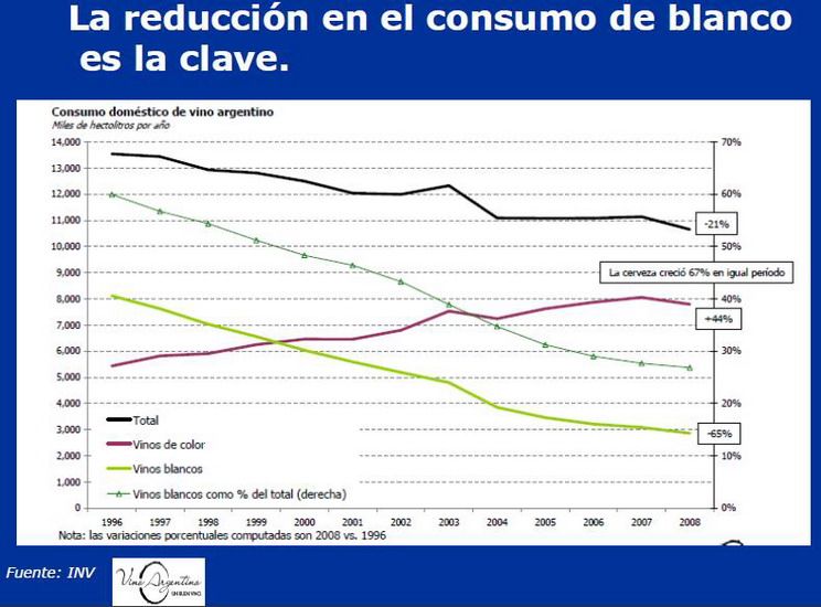 Consumo bebidas alcohólicas desagregado