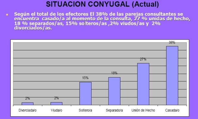Estadisticas Provinciales violencia mujer