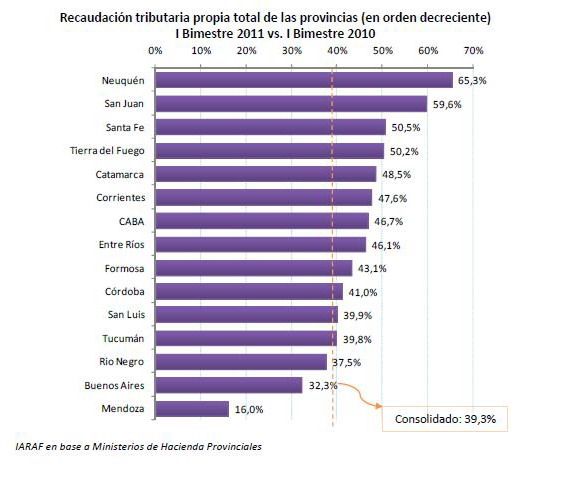 2 Grafico ranking general interior
