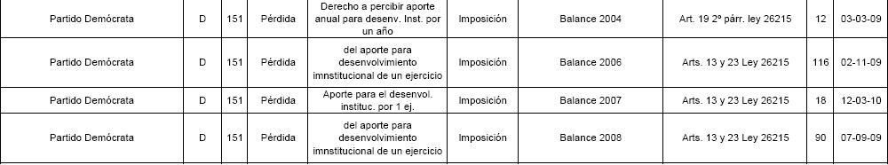 Sancion PD2
