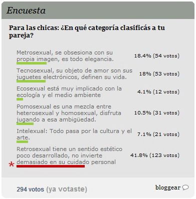 Encuesta metrosexual