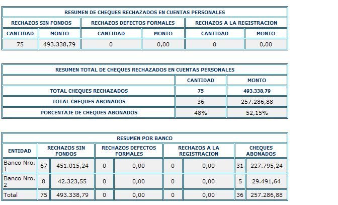 Cheques