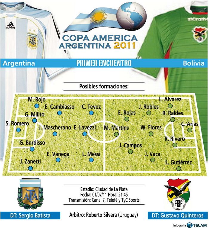 Infografia Argentina Bolivia Posta