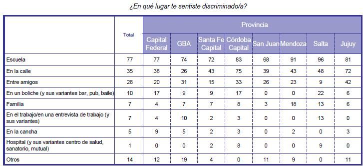 Cuadro discriminación