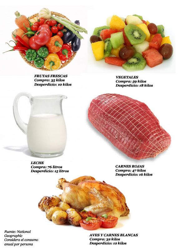 Consumo-de-alimentos