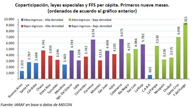 Comparación recursos per cápita