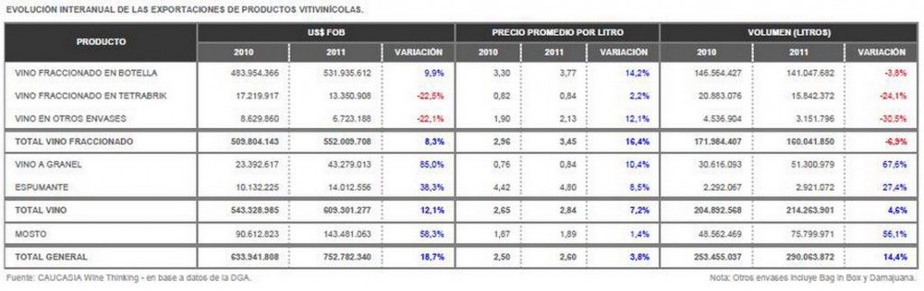 Exportaciones vitivinícolas septiembre 2011