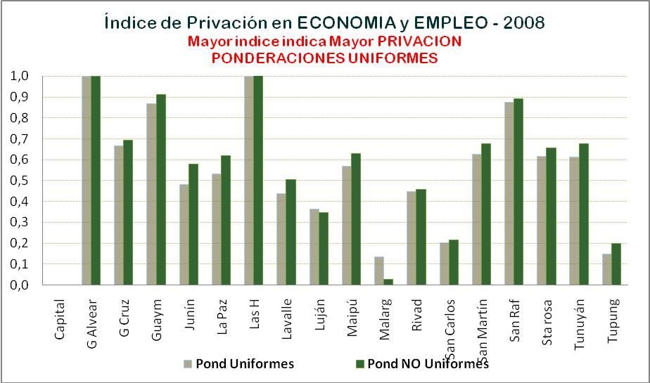 Economía y empleo