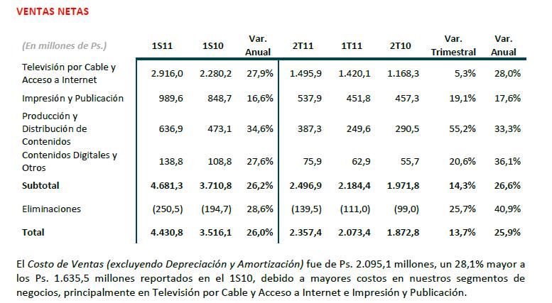 Grupo clarín balance parcial