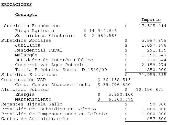 Subsidios 2012