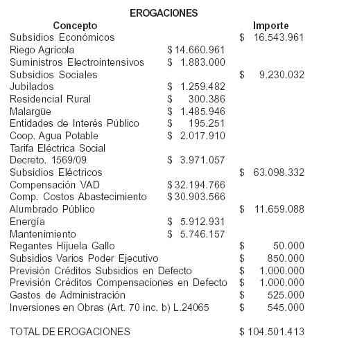 Subsidios 2011