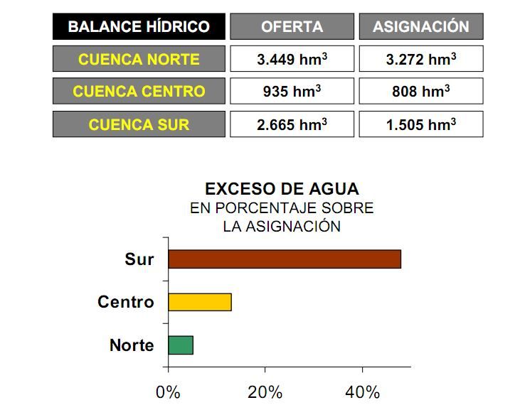 Balance hídrico