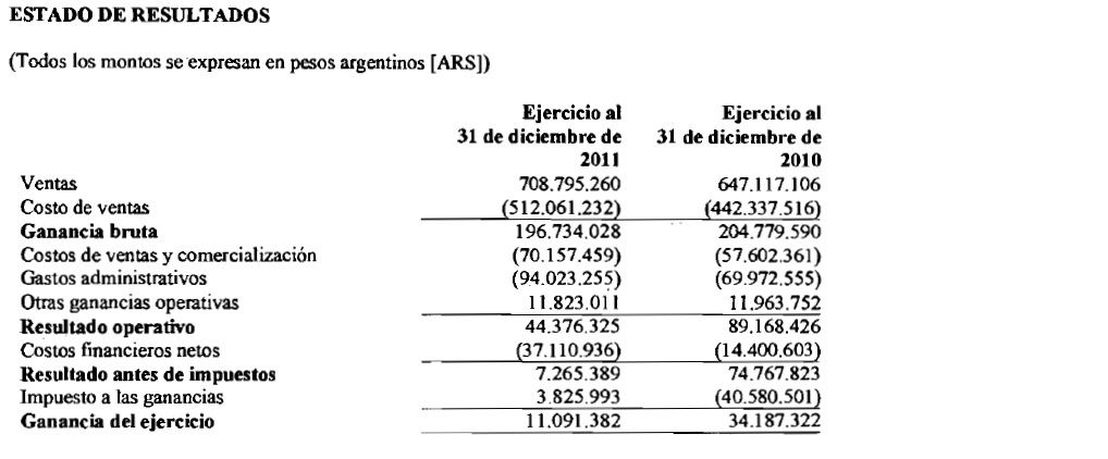 Edemsa balance