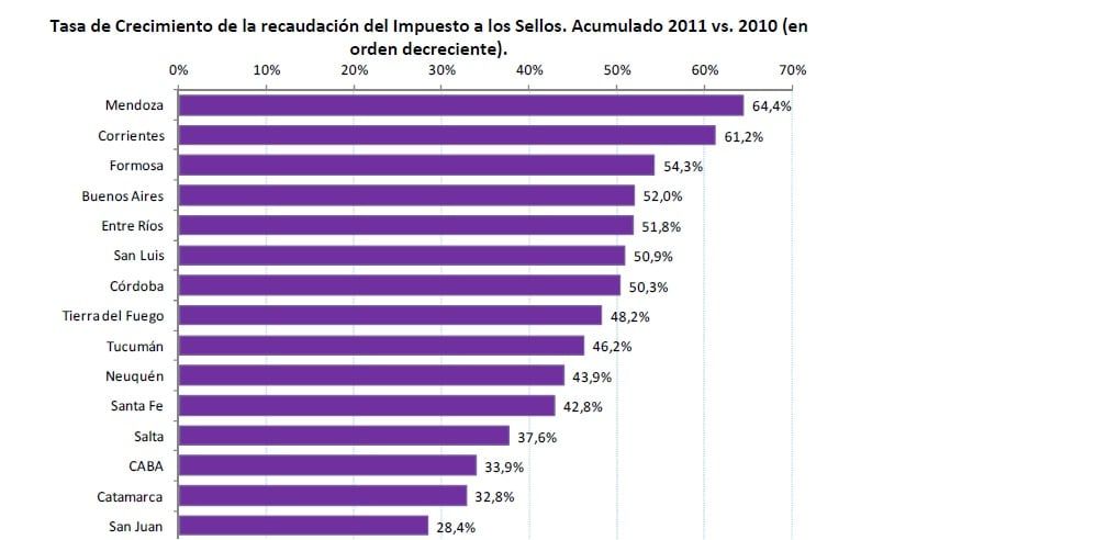 Ingresos brutos mendoza