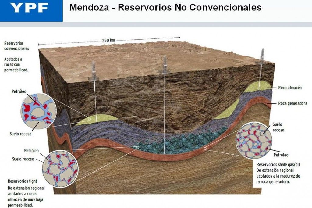 Petroleo malargue reservorios PORTADA