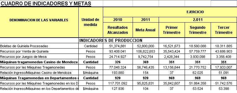 Tragamonedas ingresos 2011