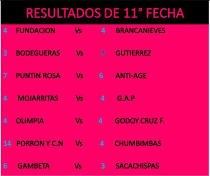 Resultados fecha 11