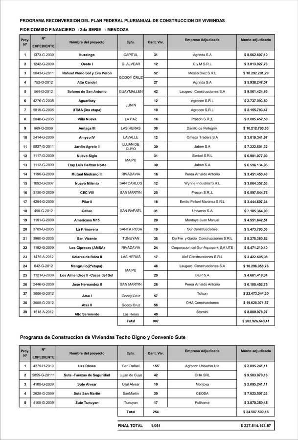 Firma de contratos de obras - 1061 viviendas