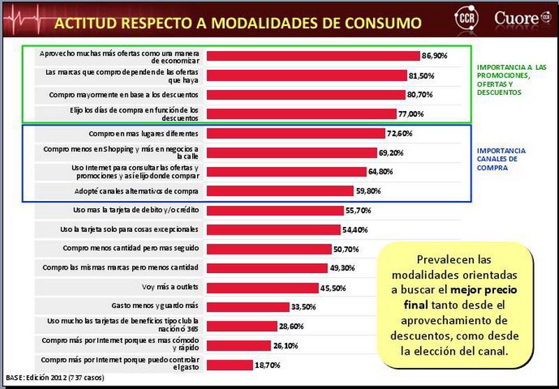 Actitudes presecto al consumo gráfico