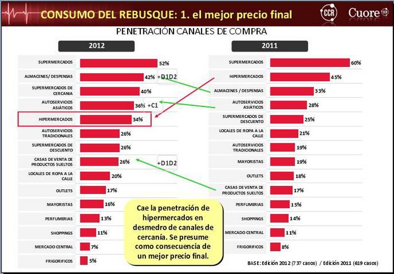 Participación de las ventas por superficie gráfico