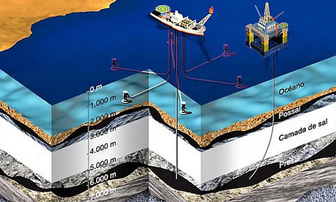Brasil petroleo presal infografía